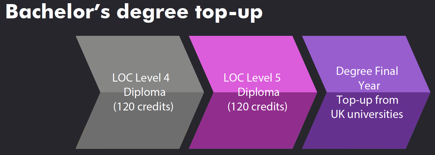 NEW] Diploma, Degree and with Online