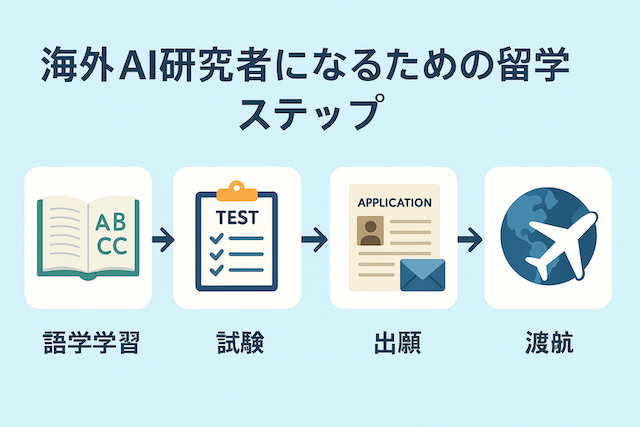 海外AI研究者になるための留学ステップ
