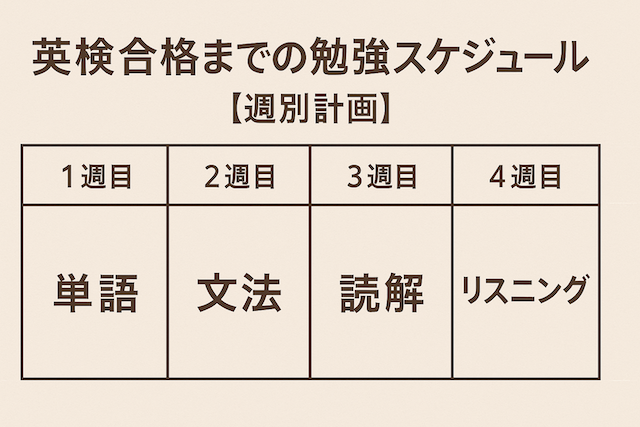 英検合格までの勉強スケジュール例【週別計画】